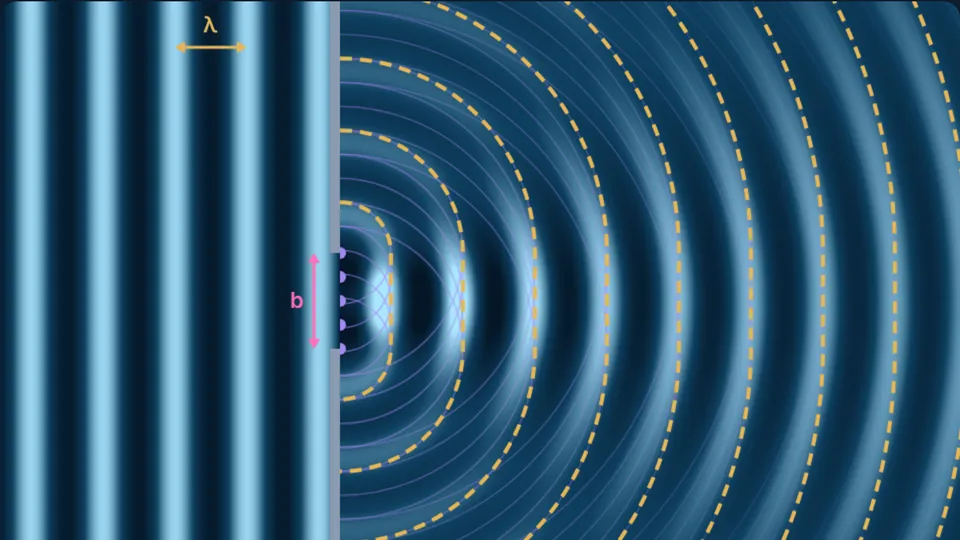 Standbild der interaktiven Animation zum Huygens’schen Prinzip mit Wellenfronten am Spalt